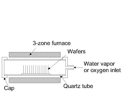 thermal oxidation