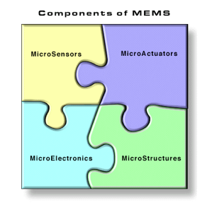 What is MEMS Technology?